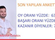 ŞUBAT AYI BAŞINDA YAPILAN  ANKETTE  YÜZDE 63:1 ÇIKTI