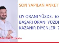 ŞUBAT AYI BAŞINDA YAPILAN  ANKETTE  YÜZDE 63:1 ÇIKTI