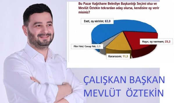  HEP ZİRVEDE