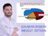  HEP ZİRVEDE