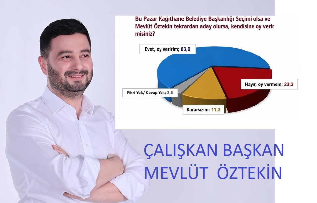  HEP ZİRVEDE